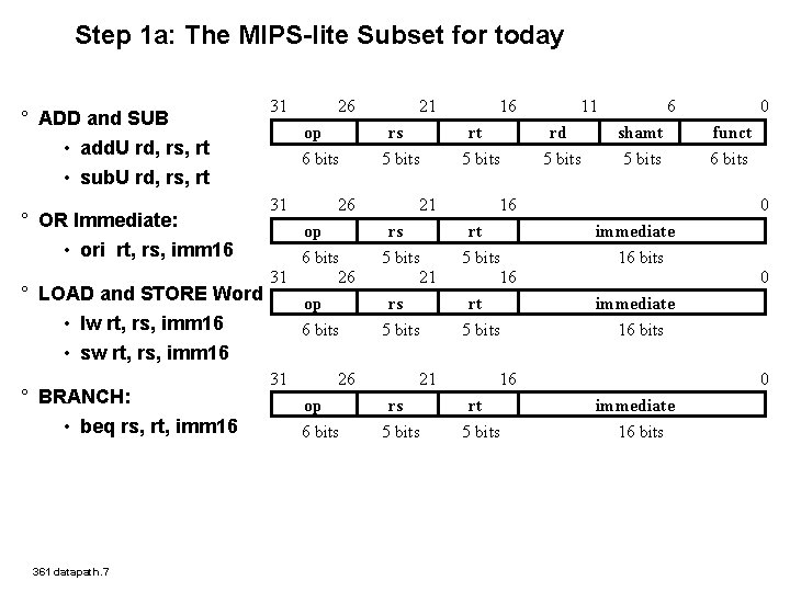 Step 1 a: The MIPS-lite Subset for today ° ADD and SUB • add.