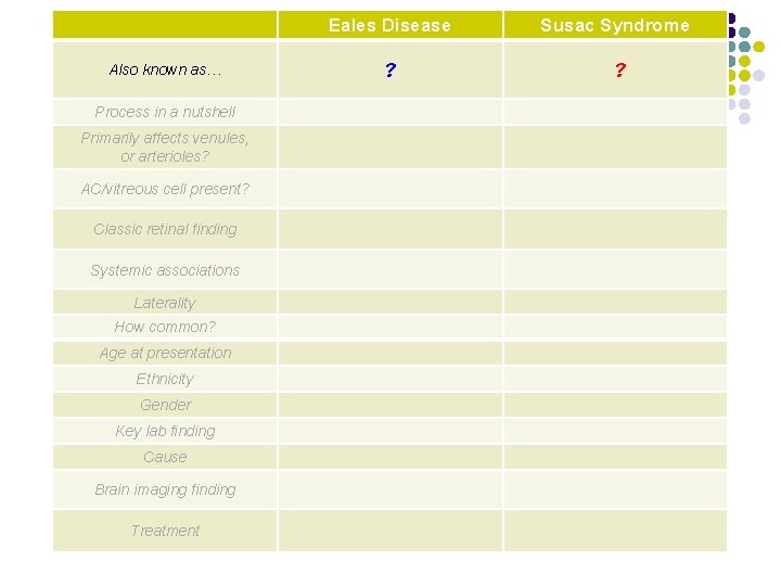 Eales Disease Susac Syndrome Also known as… No other names ? I’m aware of