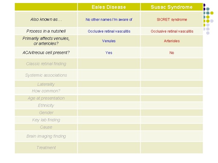 Eales Disease Susac Syndrome Also known as… No other names I’m aware of SICRET