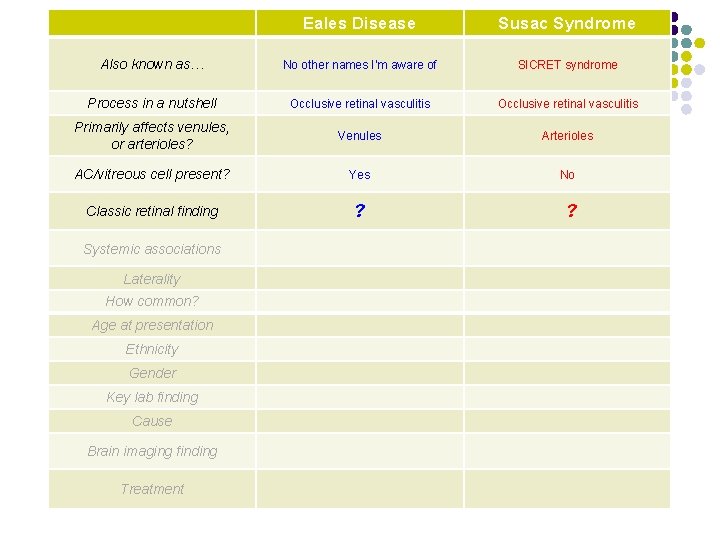 Eales Disease Susac Syndrome Also known as… No other names I’m aware of SICRET