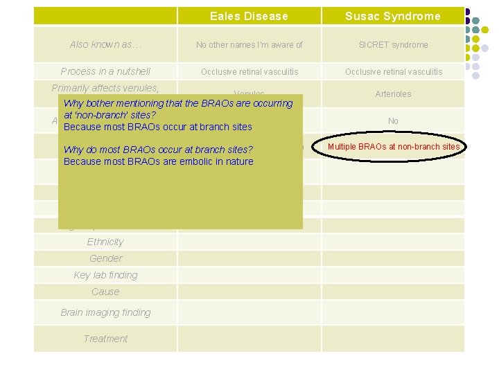 Eales Disease Susac Syndrome Also known as… No other names I’m aware of SICRET