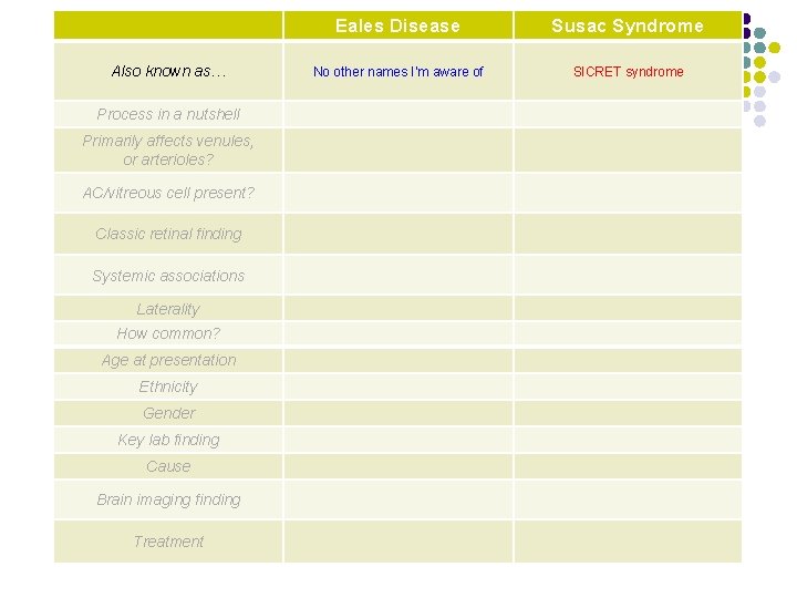 Eales Disease Susac Syndrome Also known as… No other names I’m aware of SICRET