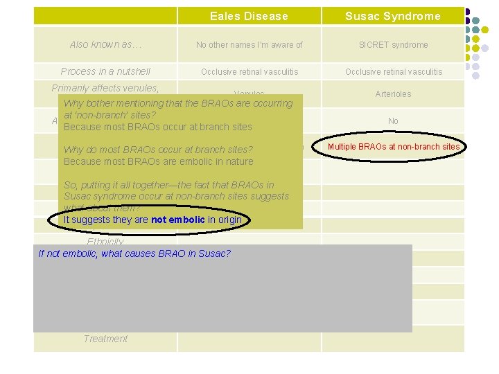 Eales Disease Susac Syndrome Also known as… No other names I’m aware of SICRET