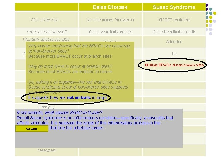 Eales Disease Susac Syndrome Also known as… No other names I’m aware of SICRET