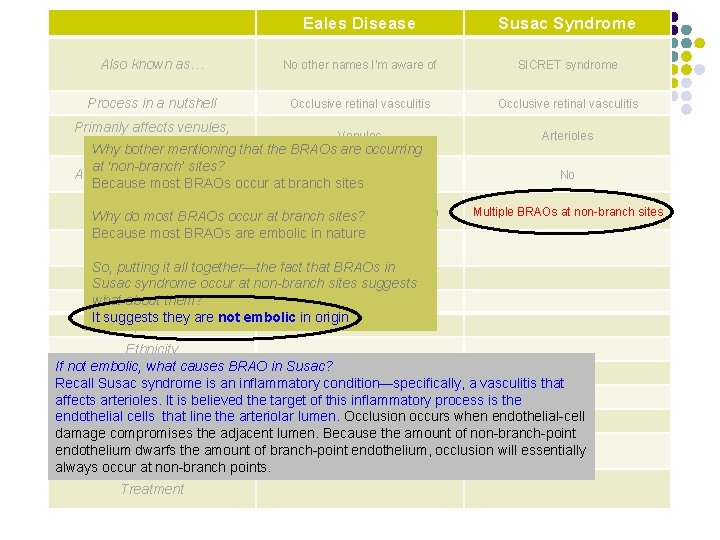 Eales Disease Susac Syndrome Also known as… No other names I’m aware of SICRET