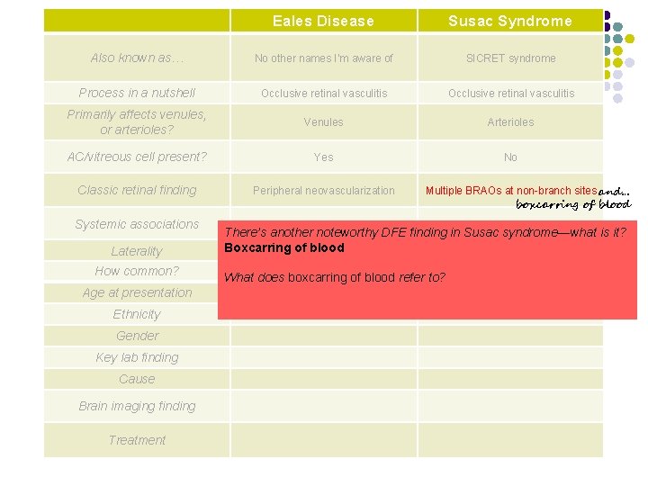 Eales Disease Susac Syndrome Also known as… No other names I’m aware of SICRET