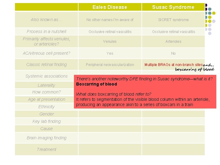 Eales Disease Susac Syndrome Also known as… No other names I’m aware of SICRET