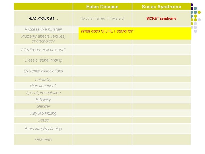 Eales Disease Susac Syndrome Also known as… No other names I’m aware of SICRET