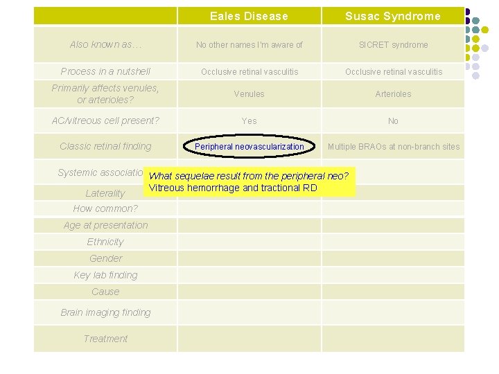 Eales Disease Susac Syndrome Also known as… No other names I’m aware of SICRET