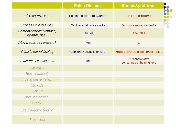 Eales Disease Susac Syndrome Also known as… No other names I’m aware of SICRET