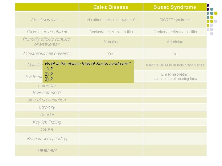 Eales Disease Susac Syndrome Also known as… No other names I’m aware of SICRET