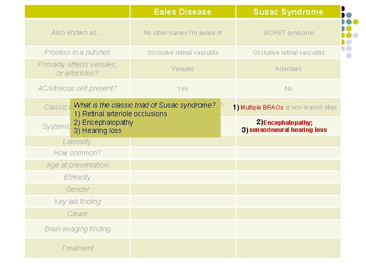 Eales Disease Susac Syndrome Also known as… No other names I’m aware of SICRET