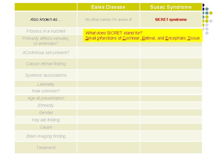 Eales Disease Susac Syndrome Also known as… No other names I’m aware of SICRET