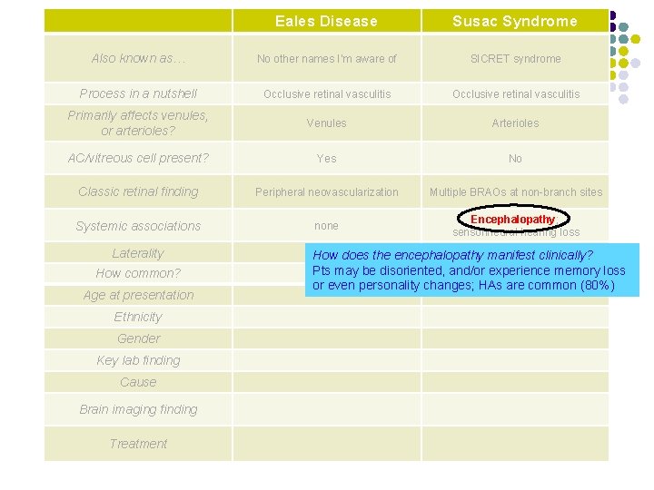 Eales Disease Susac Syndrome Also known as… No other names I’m aware of SICRET