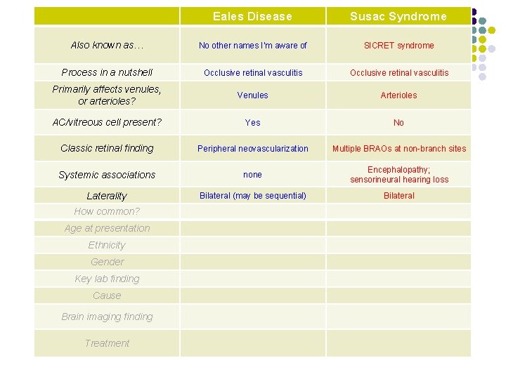 Eales Disease Susac Syndrome Also known as… No other names I’m aware of SICRET