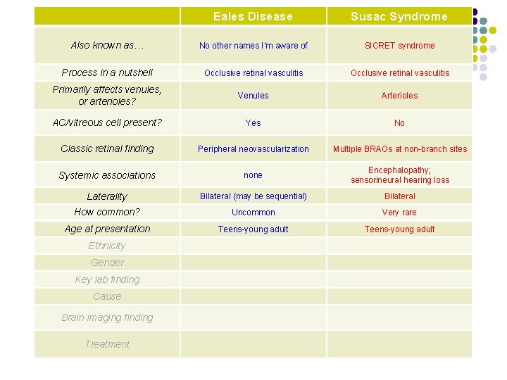 Eales Disease Susac Syndrome Also known as… No other names I’m aware of SICRET