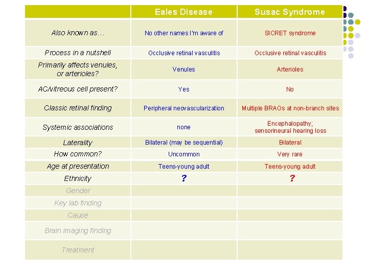 Eales Disease Susac Syndrome Also known as… No other names I’m aware of SICRET