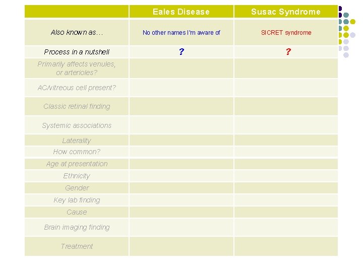 Eales Disease Susac Syndrome Also known as… No other names I’m aware of SICRET