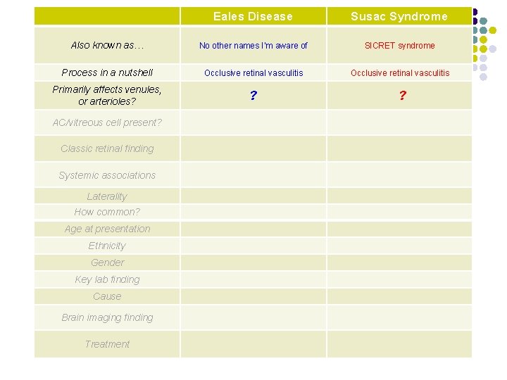 Eales Disease Susac Syndrome Also known as… No other names I’m aware of SICRET