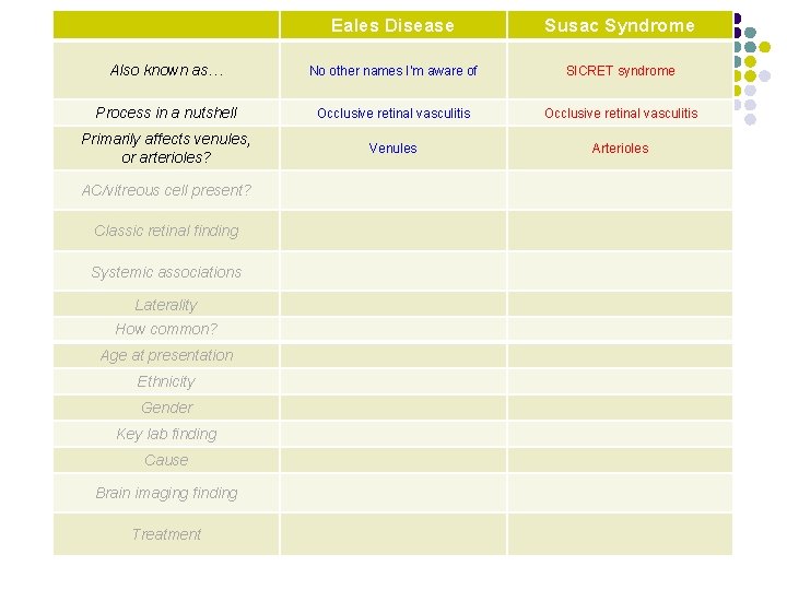 Eales Disease Susac Syndrome Also known as… No other names I’m aware of SICRET