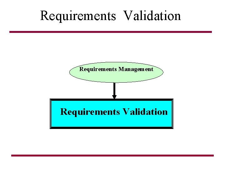 Requirements Validation Requirements Management Requirements Validation 