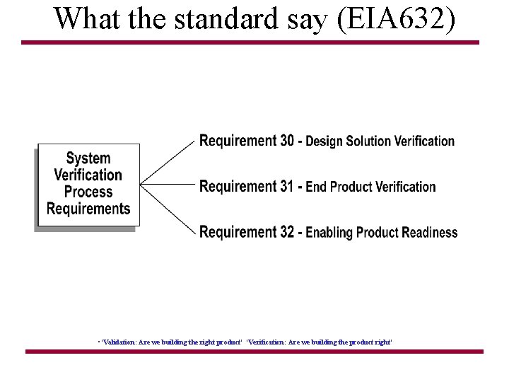 What the standard say (EIA 632) • 'Validation: Are we building the right product'