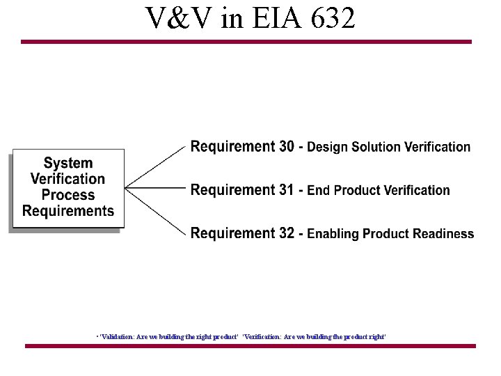 V&V in EIA 632 • 'Validation: Are we building the right product' 'Verification: Are