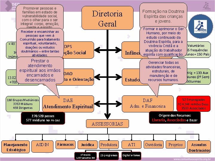 Promover pessoas e famílias em estado de vulnerabilidade social, com o olhar para o Promover pessoas e famílias em estado de vulnerabilidade social, com o olhar para o