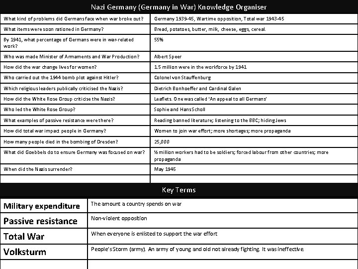 Nazi Germany (Germany in War) Knowledge Organiser What kind of problems did Germans face