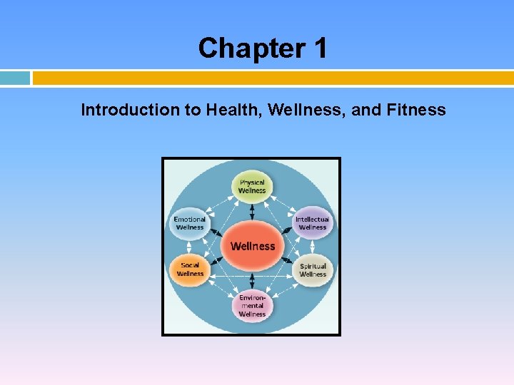 Chapter 1 Introduction to Health, Wellness, and Fitness 