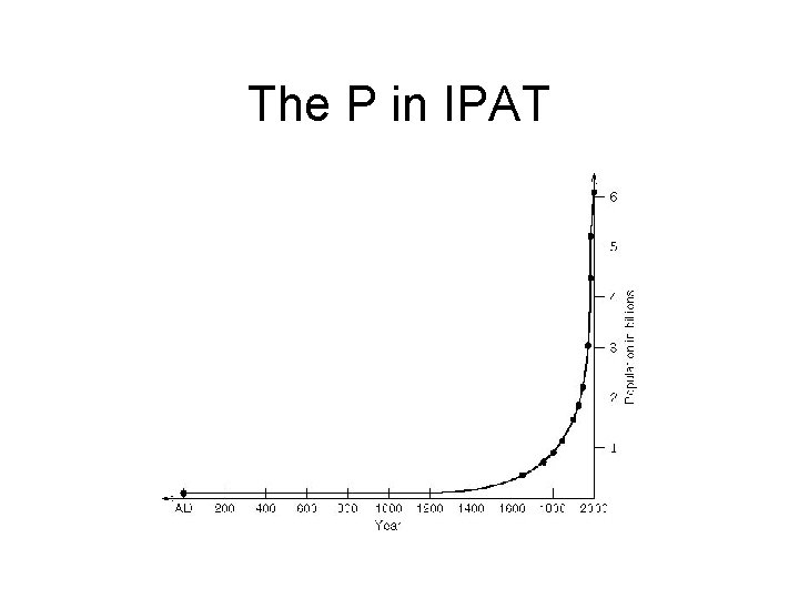 The P in IPAT The P in IPAT
