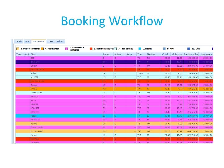 Booking Workflow 