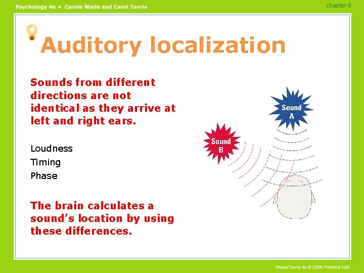 chapter 6 Auditory localization Sounds from different directions are not identical as they arrive chapter 6 Auditory localization Sounds from different directions are not identical as they arrive