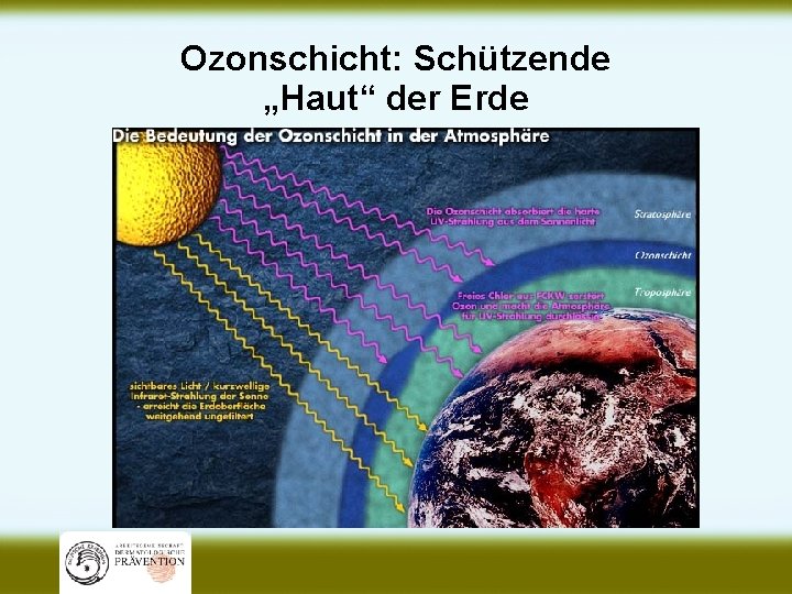 Ozonschicht: Schützende „Haut“ der Erde 