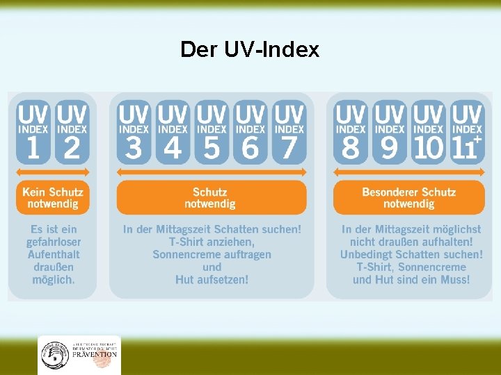 Der UV-Index 