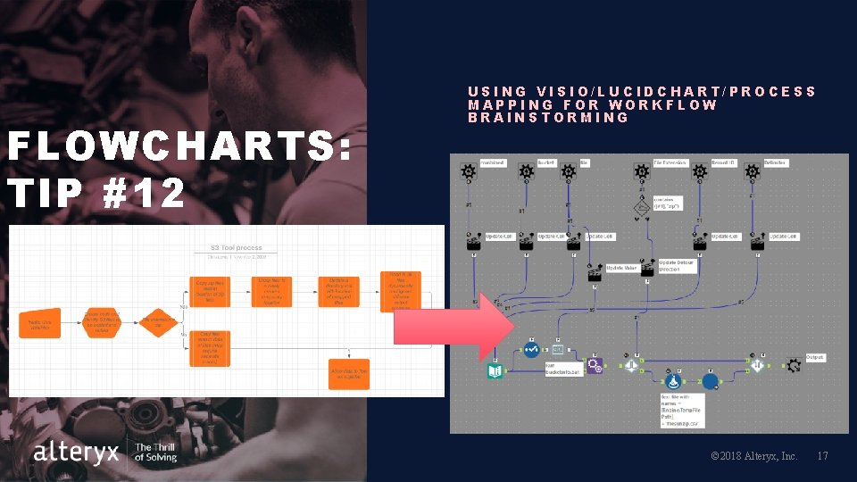 FLOWCHARTS: TIP #12 USING VISIO/LUCIDCHART/PROCESS MAPPING FOR WORKFLOW BRAINSTORMING © 2018 Alteryx, Inc. 17 FLOWCHARTS: TIP #12 USING VISIO/LUCIDCHART/PROCESS MAPPING FOR WORKFLOW BRAINSTORMING © 2018 Alteryx, Inc. 17