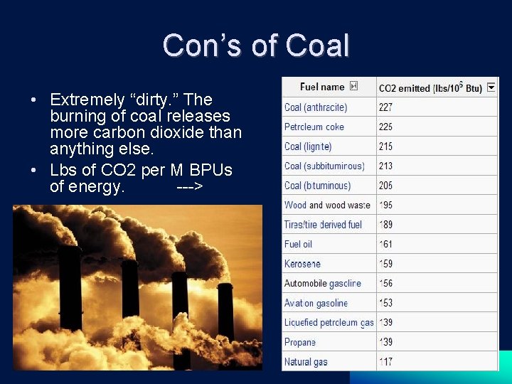 Con’s of Coal • Extremely “dirty. ” The burning of coal releases more carbon