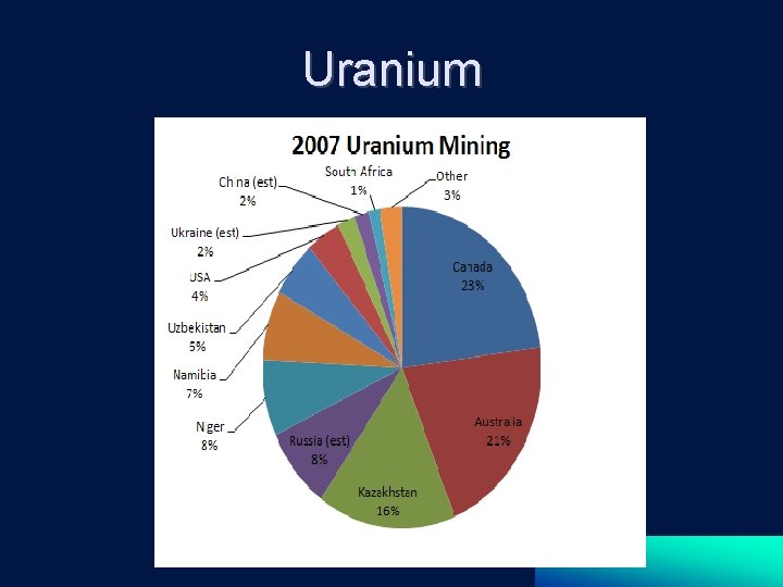 Uranium 