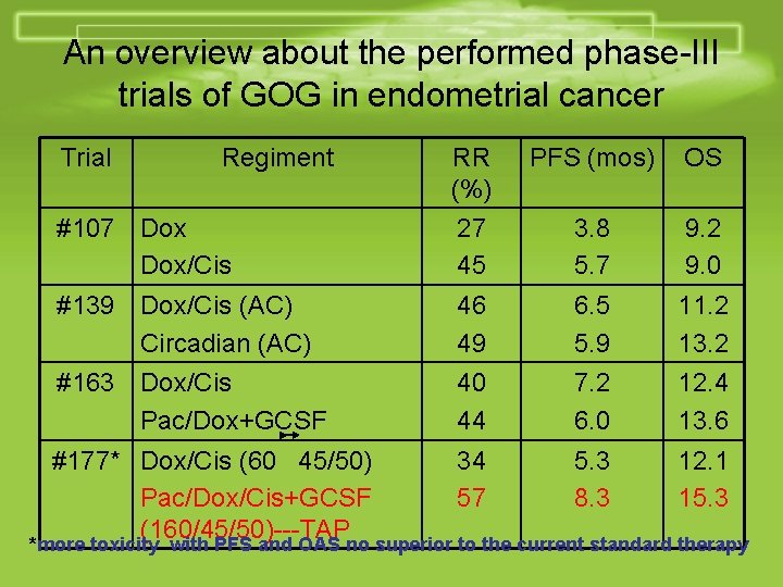 An overview about the performed phase-III trials of GOG in endometrial cancer Trial Regiment