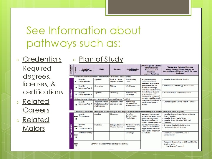 See Information about pathways such as: ○ Credentials Required degrees, licenses, & certifications ○ See Information about pathways such as: ○ Credentials Required degrees, licenses, & certifications ○