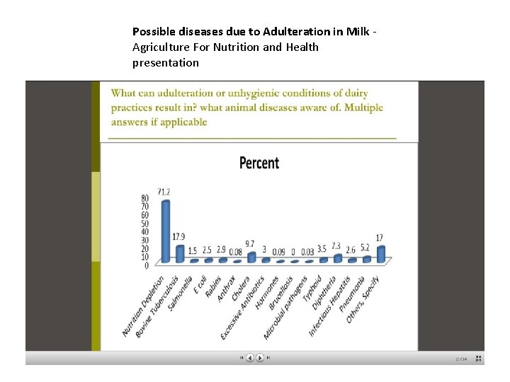 Possible diseases due to Adulteration in Milk - Agriculture For Nutrition and Health presentation