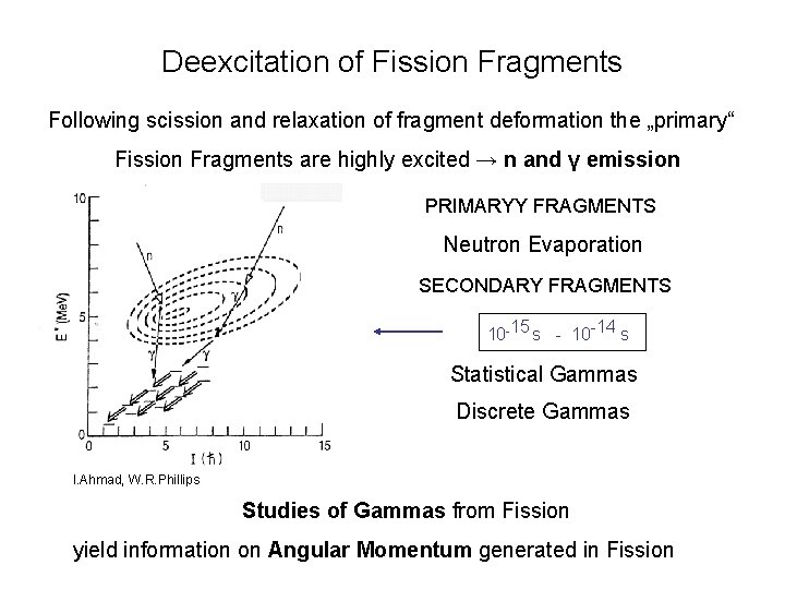 Deexcitation of Fission Fragments Following scission and relaxation of fragment deformation the „primary“ Fission