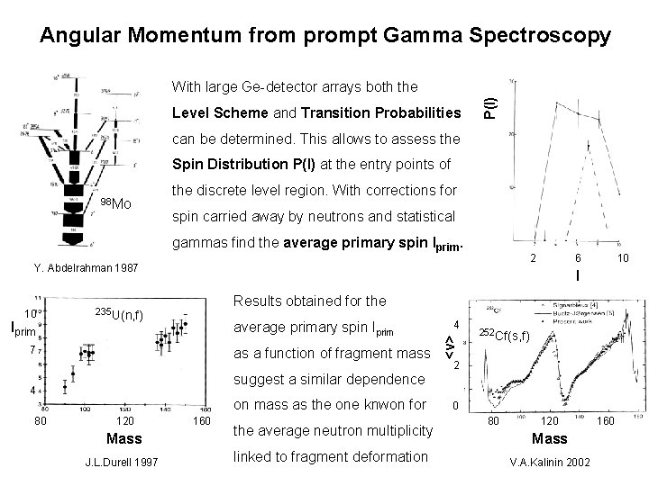 Angular Momentum from prompt Gamma Spectroscopy Level Scheme and Transition Probabilities P(I) With large