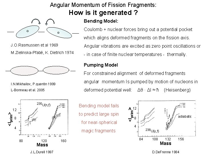 Angular Momentum of Fission Fragments: How is it generated ? Bending Model: Coulomb +