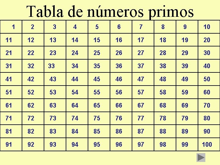 Tabla de números primos 1 2 3 4 5 6 7 8 9 10