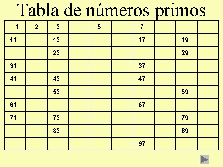 Tabla de números primos 1 2 3 4 5 6 7 8 9 10