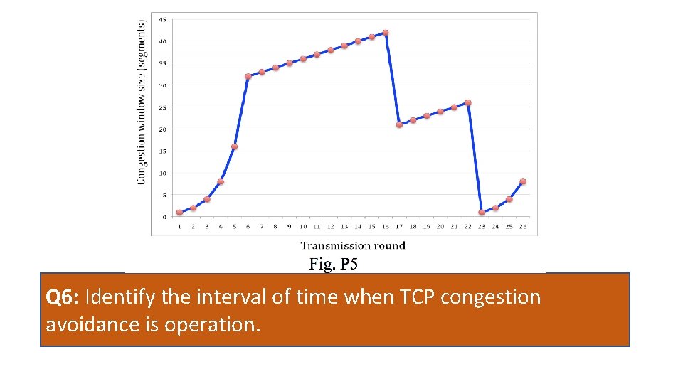 Q 6: Identify the interval of time when TCP congestion avoidance is operation. 