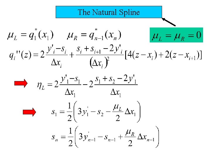 The Natural Spline 