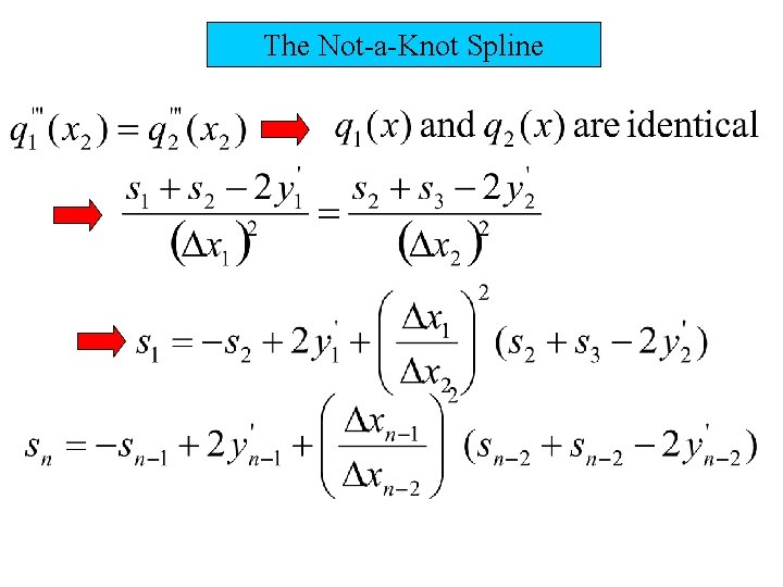 The Not-a-Knot Spline 