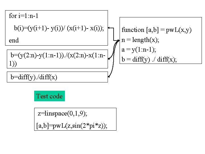 for i=1: n-1 b(i)=(y(i+1)- y(i))/ (x(i+1)- x(i)); end b=(y(2: n)-y(1: n-1)). /(x(2: n)-x(1: n